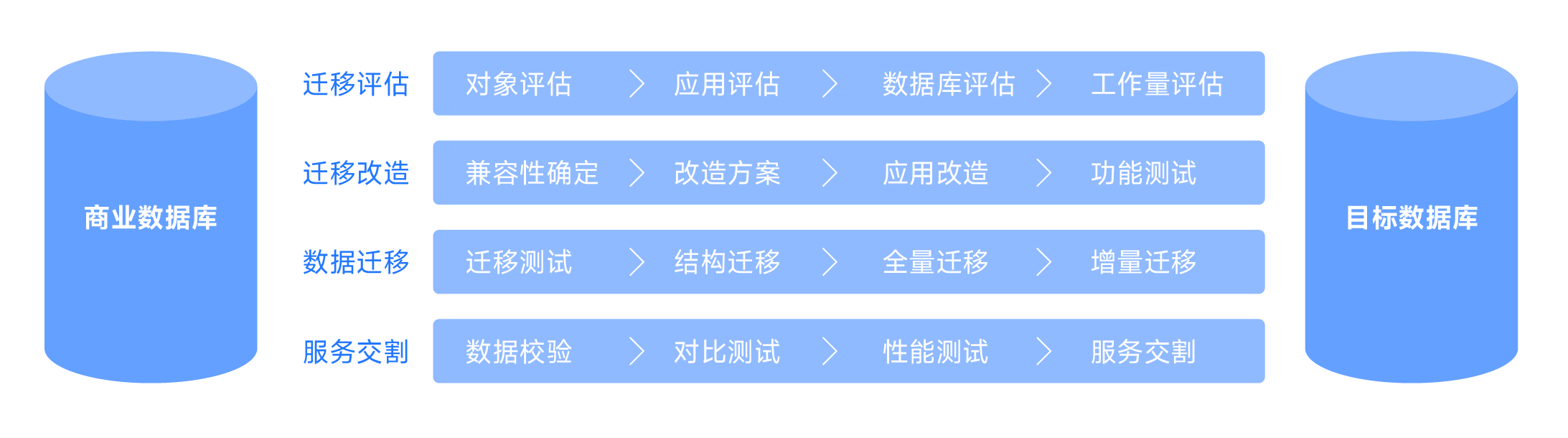 信創(chuàng)數(shù)據(jù)庫服務-06.png